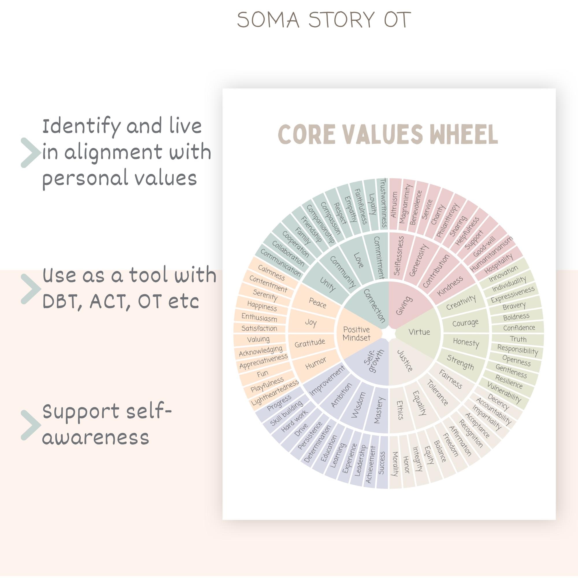 Core Values Wheel.pdf Core Values Wheel; Therapy Tool, ACT, DBT (PDF Download) - Etsy