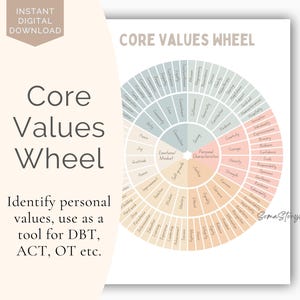Ruota delle emozioni, Ruota dei sentimenti, RUOTA DEI VALORI FONDAMENTALI, Arredamento per ufficio terapeutico, Arte sulla salute mentale, Terapia di accettazione e impegno, act, dbt