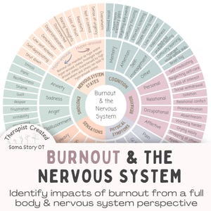 La Rueda del Burnout y el Sistema Nervioso: Herramienta de Terapia del Trauma para la Prevención y la Recuperación del Burnout (Descargar PDF)