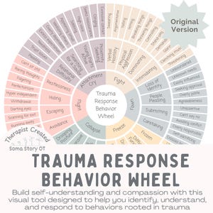 Emotion Wheel Feelings Wheel, TRAUMA RESPONSE BEHAVIOR Wheel, Trauma Therapy, Trauma Response wheel, Trauma responses print, Trauma Recovery