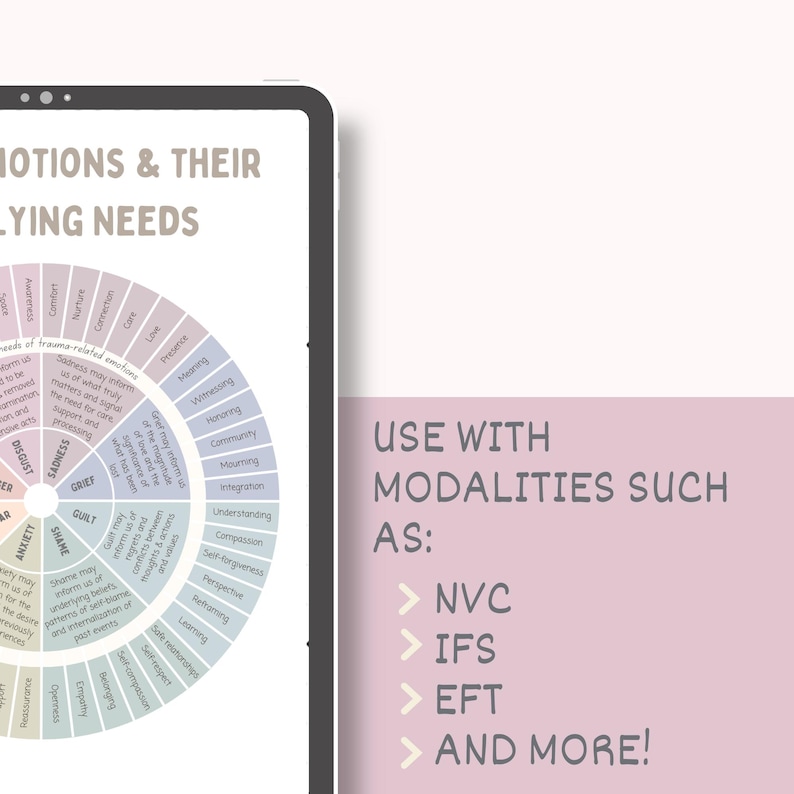 May include: A digital tablet displays a circular chart titled EMOTIONS & THEIR UNDERLYING NEEDS, featuring segments for various feelings and needs. To the right, text reads USE WITH MODALITIES SUCH AS: NVC, IFS, EFT, AND MORE! in a soft pink area.
