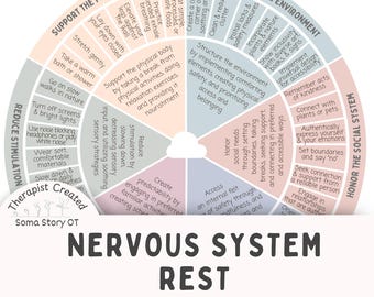 May include: A circular infographic with pastel colors, detailing strategies for nervous system rest. Text includes "Reduce Stimulation," "Support the Physical Body," and "Structure the Environment." The graphic is labeled "Nervous System Rest."