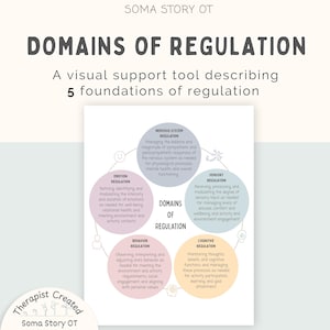 Domains of Regulation Print: Social Emotional Learning, Emotion Regulation (PDF Download)