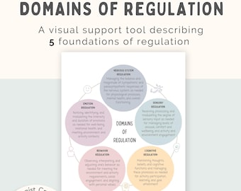 Dominants of Regulation Print: Emotionales Lernen, Emotionsregulation (PDF Download)