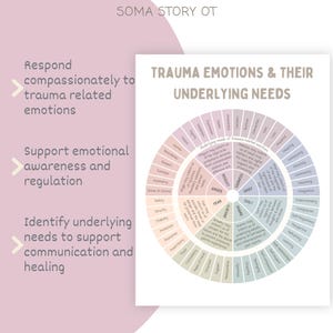 May include: A white educational chart titled Trauma Emotions & Their Underlying Needs featuring a circular color-coded diagram. The chart displays various emotions and corresponding needs, with text explaining how to respond to trauma-related emotions.