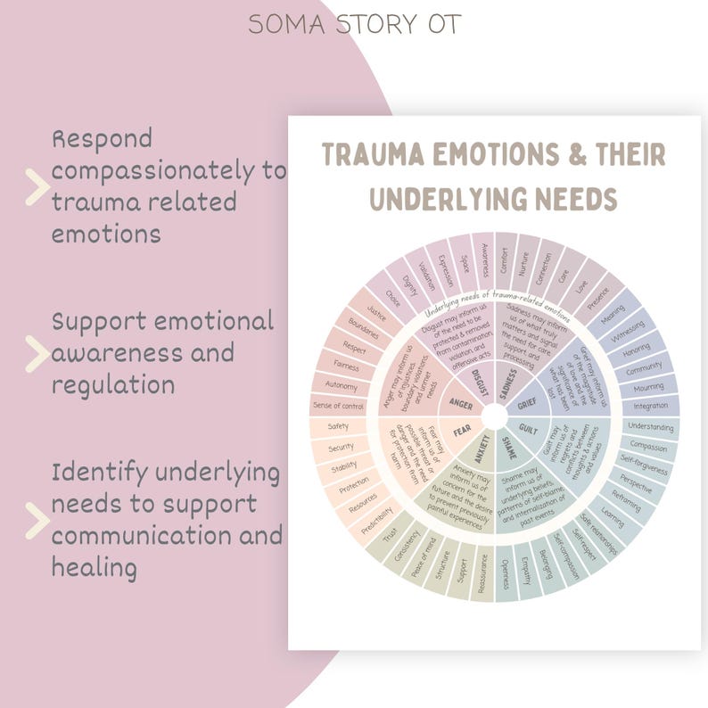 May include: A white educational chart titled Trauma Emotions & Their Underlying Needs featuring a circular color-coded diagram. The chart displays various emotions and corresponding needs, with text explaining how to respond to trauma-related emotions.