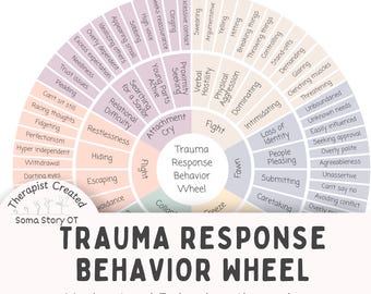Trauma Response Behavior Wheel Printable; Fight Flight Freeze Fawn Chart for Nervous System Regulation