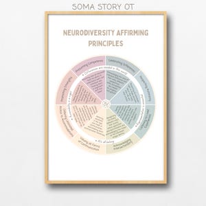 May include: A framed print with the text "Neurodiversity Affirming Principles" in a circular design. The design includes phrases like "Presuming Competence" and "Celebrating Differences." The frame is a light wood color.