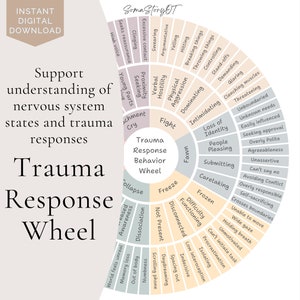 Emotion Wheel, Feelings Wheel, Trauma Response Behavior Wheel, Therapy Decor, Therapy Print, Trauma Therapy, Trauma Response Poster