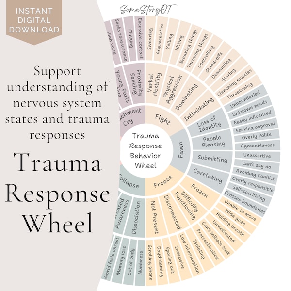 Emotion Wheel, Feelings Wheel, Trauma Response Behavior Wheel, Therapy Decor, Therapy Print, Trauma Therapy, Trauma Response Poster