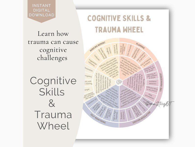 Trauma Wheel Examples Emotion Wheel, Feelings Wheel, COGNITIVE SKILLS & TRAUMA Wheel, Therapy ...