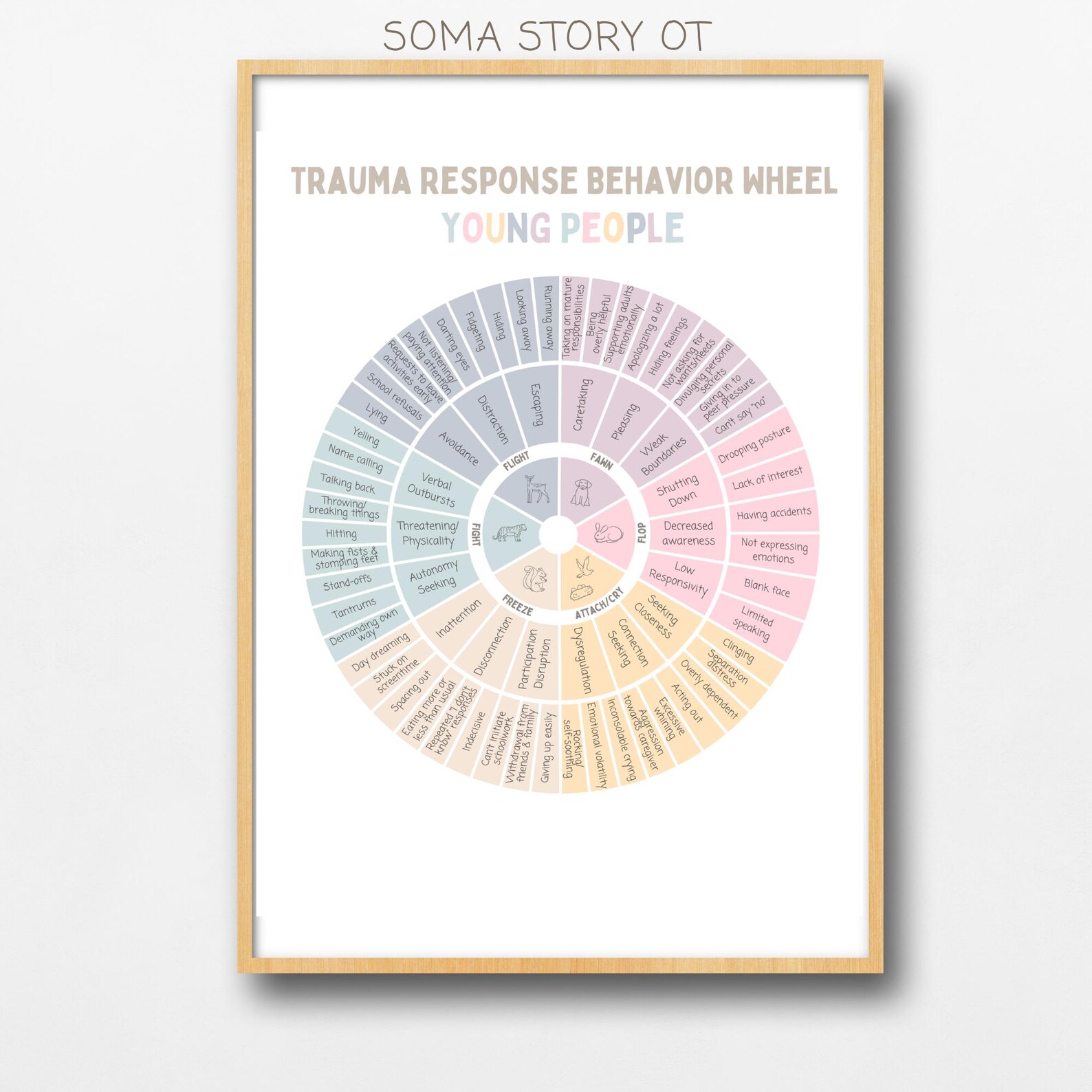 Trauma Response Behavior Wheel for Children: Feelings & Behavior Guide ...