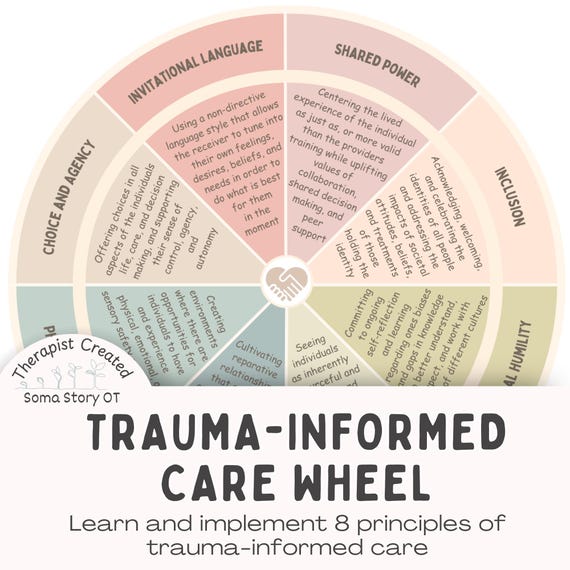 Trauma-Informed Care Wheel: Therapy Office Decor & Reference, Trauma Therapy (PDF Download)