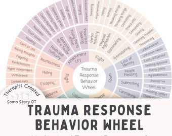 Trauma Response Behavior Wheel Printable: Fight Flight Freeze Fawn Chart for Nervous System Regulation