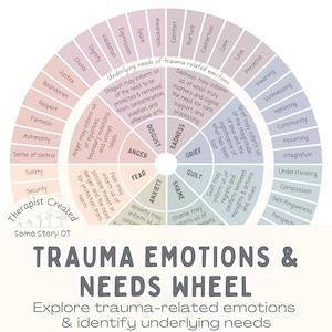 Printbaar 'Trauma Emotions and Needs Wheel'; een hulpmiddel voor therapie ter bevordering van emotieregulatie en traumagerichte zorg.