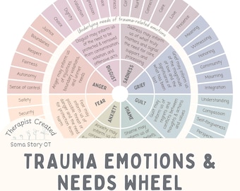 Trauma Emotions and Needs Wheel Printable; Therapy Resource for Emotional Regulation & Trauma-informed Care