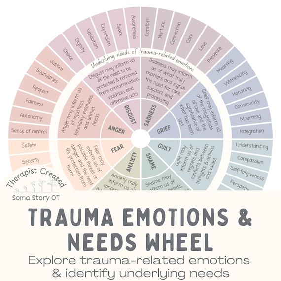 Trauma Emotions and Needs Wheel Printable; Therapy Resource for Emotional Regulation & Trauma-informed Care