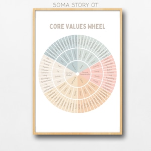 Core Values Wheel; Therapy Tool, Acceptance and Commitment Therapy, Act ...