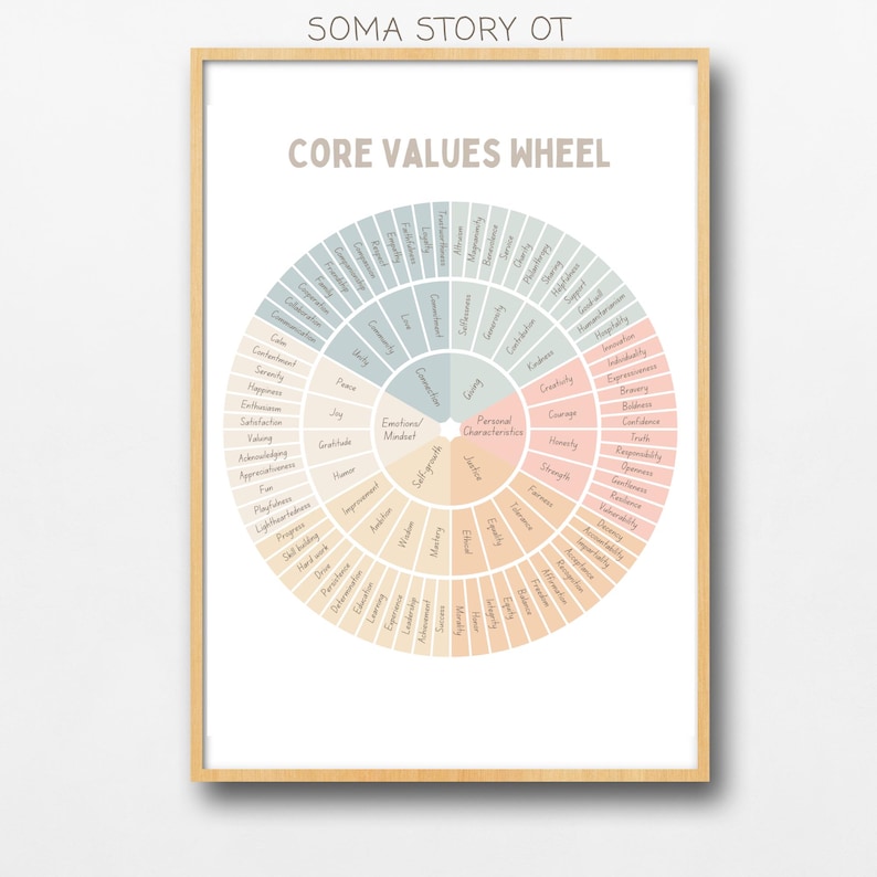 Core Values Wheel; Therapy Tool, Acceptance and Commitment Therapy, Act ...
