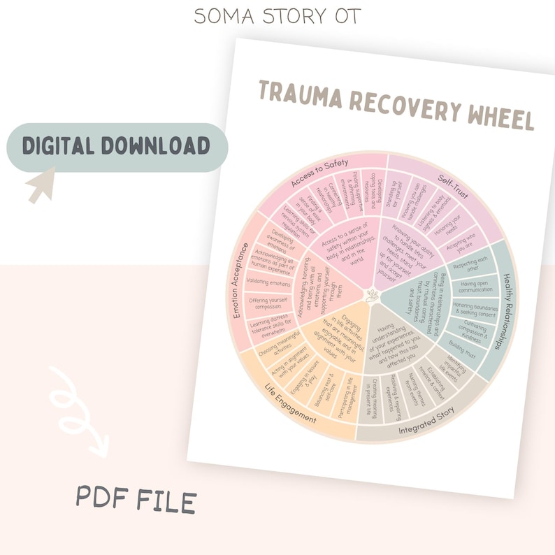 Puede incluir: Descarga digital de una "Rueda de recuperaci&oacute;n del trauma". El dise&ntilde;o circular presenta secciones como "Acceso a la seguridad" y "Confianza en uno mismo". Las palabras "Descarga digital" y "Archivo PDF" tambi&eacute;n son visibles.
