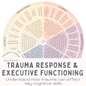 Trauma Response Executive Functioning Therapy Wheel Printable