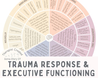 Trauma Response Executive Functioning Therapy Wheel Printable