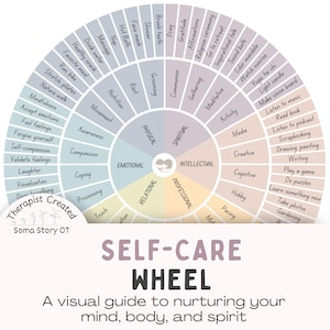 Self-Care Wheel Poster: Coping Skills Tool, adapted emotions wheel (PDF Download)