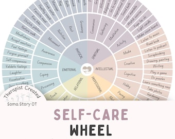 Poster Self-Care Wheel: Bewältigungsfähigkeiten, angepasstes Gefühlsrad (PDF Download)