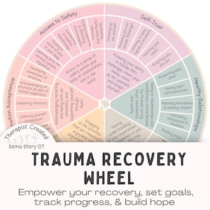 Puede incluir: Un diagrama circular titulado "Trauma Recovery Wheel" con secciones sobre seguridad, confianza en uno mismo y relaciones saludables. El diagrama es en colores pastel e incluye texto como "Empower your recovery, set goals, track progress, & build hope."