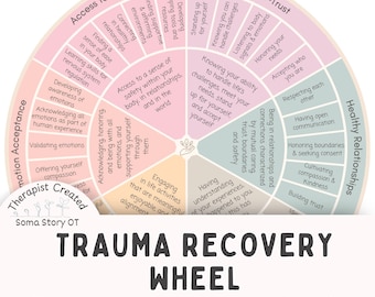 Rueda de recuperación del trauma: Herramienta terapéutica para la sanación del trauma (Descarga en PDF)