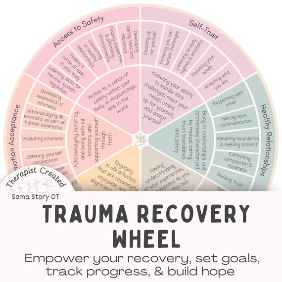 Trauma Recovery Wheel: Therapy Tool for Trauma Healing (PDF Download)