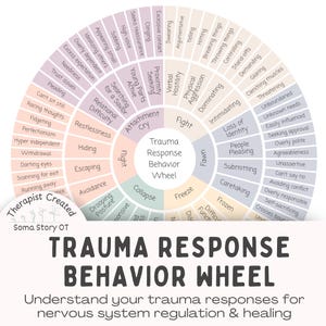 Rueda de comportamiento de respuesta al trauma: Impresión terapéutica para la recuperación del trauma y la regulación del sistema nervioso (Descargar PDF)