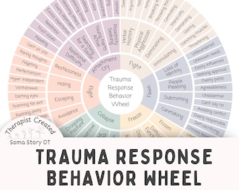 Rueda de comportamiento de respuesta al trauma: Impresión terapéutica para la recuperación del trauma y la regulación del sistema nervioso (Descargar PDF)