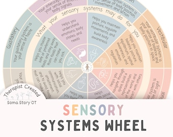 Sensory Systems Wheel Poster: Occupational Therapy, Sensory Processing (PDF Download)