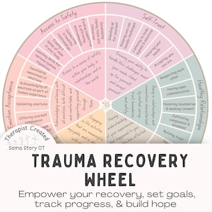Ruota per la guarigione dal trauma: strumento terapeutico per la guarigione dal trauma (scarica PDF)