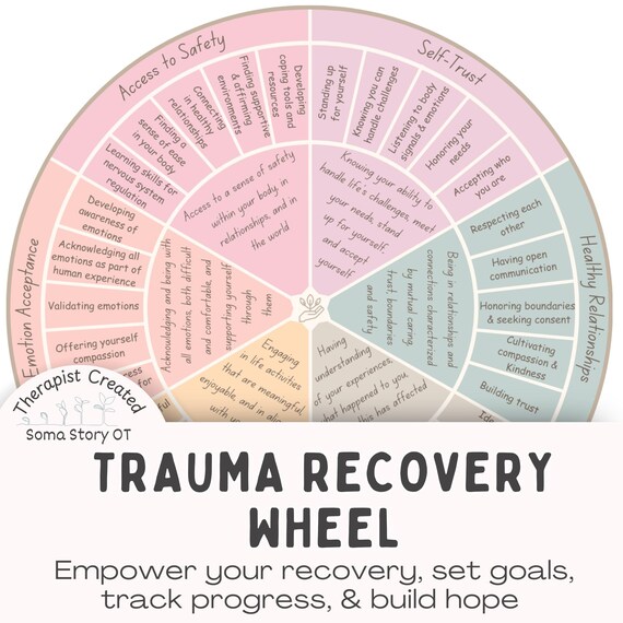 Trauma Recovery Wheel: Therapy Tool for Trauma Healing (PDF Download)