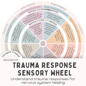 Trauma Response & Sensory Processing Wheel; For Nervous System Regulation, Somatic Trauma Therapy (PDF Download)