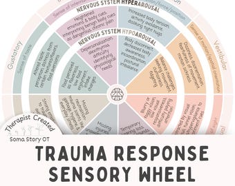 Trauma Response & Sensory Processing Wheel; For Nervous System Regulation, Somatic Trauma Therapy (PDF Download)