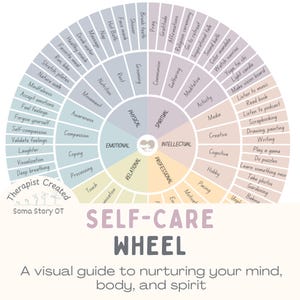 Emotion Wheel, Feelings Wheel, SELF-CARE WHEEL, Self-Care printable, Mental Health Art, Therapy Poster, Coping Skills, Self-care gift