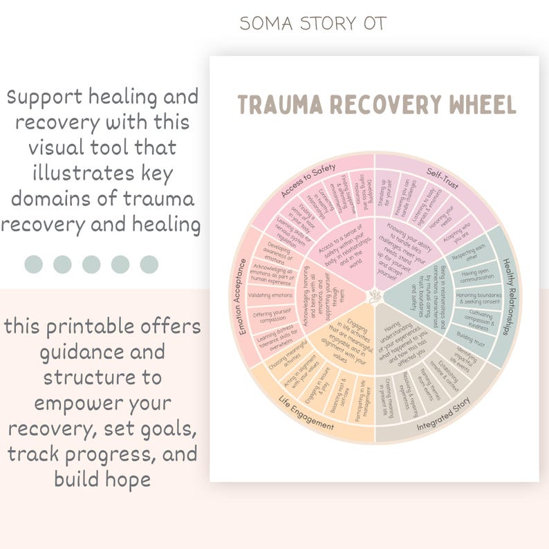 Puede incluir: Una "Rueda de Recuperaci&oacute;n del Trauma" imprimible con texto que describe los dominios clave de la recuperaci&oacute;n y curaci&oacute;n del trauma. La rueda tiene un formato circular con secciones etiquetadas como "Acceso a la seguridad", "Confianza en uno mismo", "Relaciones saludables", etc.