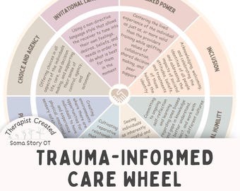 Puede incluir: Un diagrama circular titulado "TRAUMA-INFORMED CARE WHEEL" con ocho principios de atención informada sobre el trauma. La rueda está dividida en secciones con texto como "Elección y Agencia" y "Poder Compartido". La imagen está diseñada para ayudar a implementar la atención informada sobre el trauma.