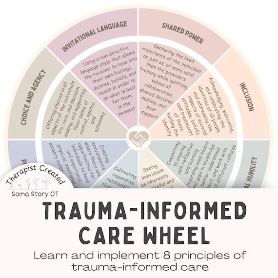 Trauma-Informed Care Wheel: Therapy Office Decor & Reference, Trauma Therapy (PDF Download)