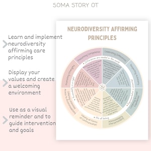 May include: A circular diagram with the title "Neurodiversity Affirming Principles" in a soft color palette. The diagram includes text such as "Presuming Competence," "Celebrating Differences," and "Respecting Autonomy." The image is designed to guide intervention and goals.