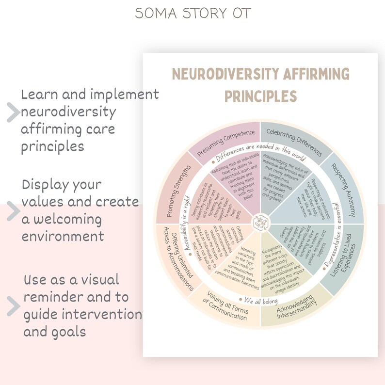 May include: A circular diagram with the title "Neurodiversity Affirming Principles" in a soft color palette. The diagram includes text such as "Presuming Competence," "Celebrating Differences," and "Respecting Autonomy." The image is designed to guide intervention and goals.