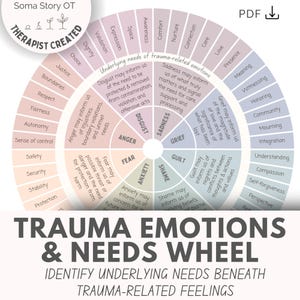 May include: A circular chart titled Trauma Emotions & Needs Wheel featuring segments for emotions like anger, fear, anxiety, shame, guilt, grief, sadness, and disgust. Each section lists underlying needs and explanations in a soft pastel color palette.