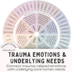 Trauma Emotions and Needs Wheel; Tool for Emotion Healing & Trauma Recovery (PDF Download)