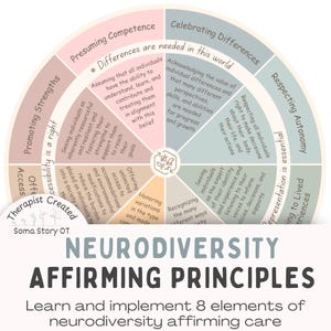 Rueda de principios para afirmar la neurodiversidad: Abraza la terapia de la neurodiversidad, decoración y referencia (descarga en PDF)