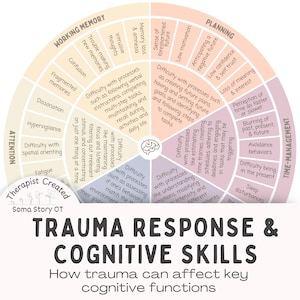 Trauma Response & Cognitive Skills; Executive Functioning and Trauma Therapy Print (PDF Download)