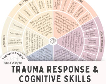 Respuesta al trauma y habilidades cognitivas; Función ejecutiva y terapia del trauma (Descargar PDF)