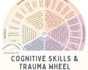 Emotion Wheel, Feelings Wheel, COGNITIVE SKILLS & TRAUMA Wheel, Executive Function, Therapy Print, Trauma Therapy, Trauma Response Poster